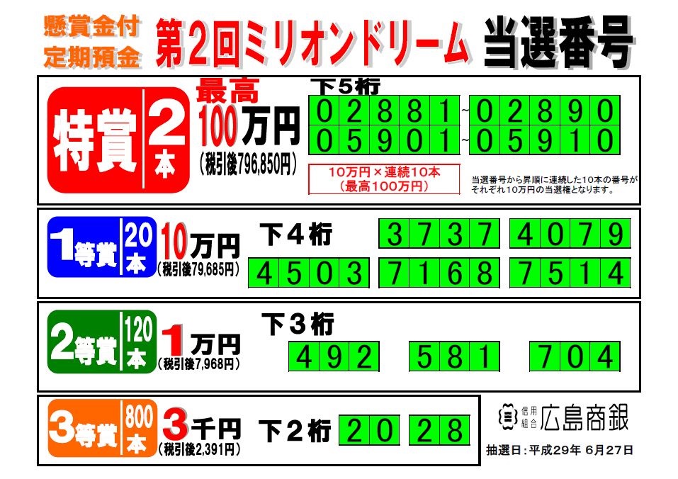 ミリオンドリーム抽選番号結果