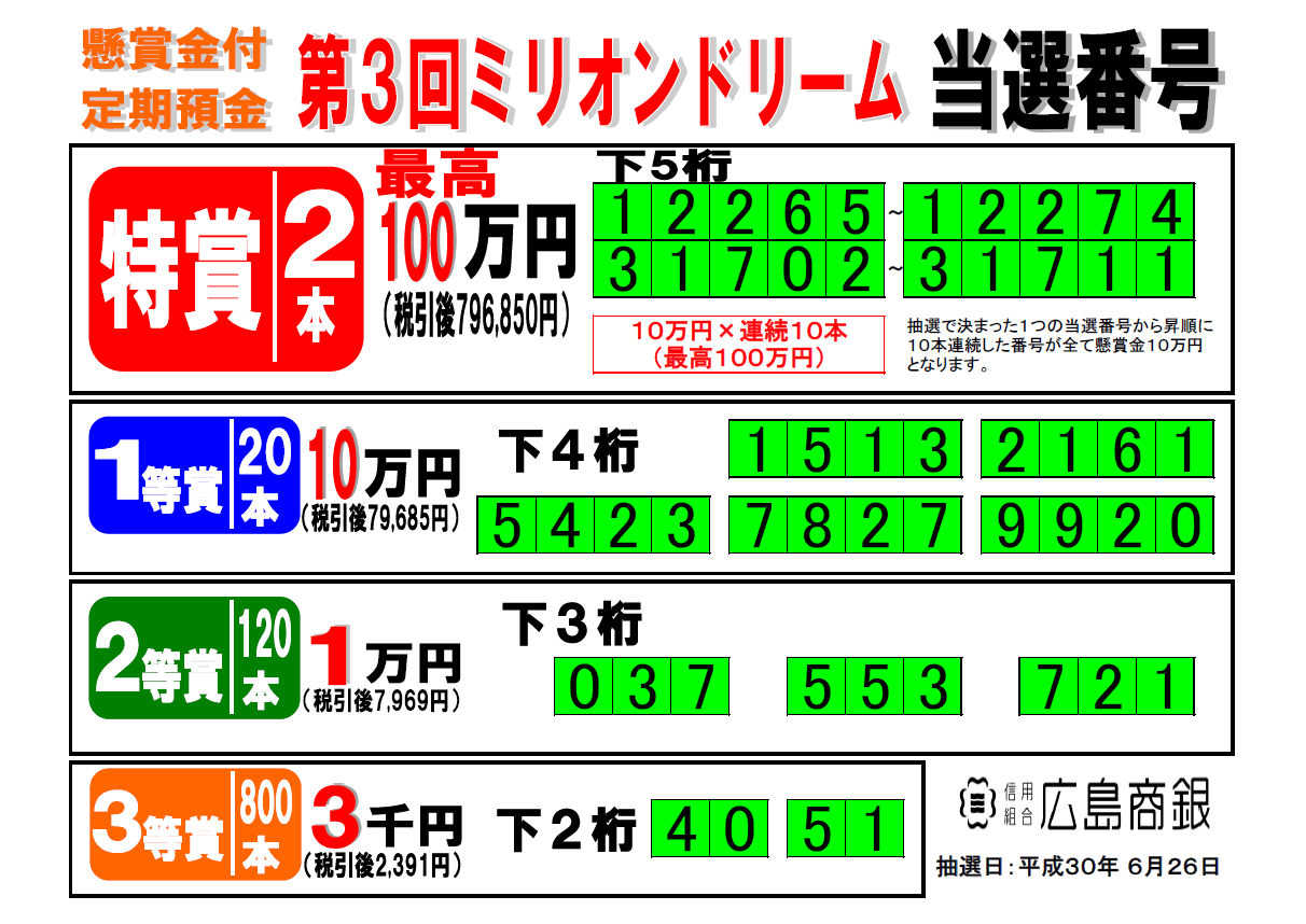 ミリオンドリーム抽選番号結果