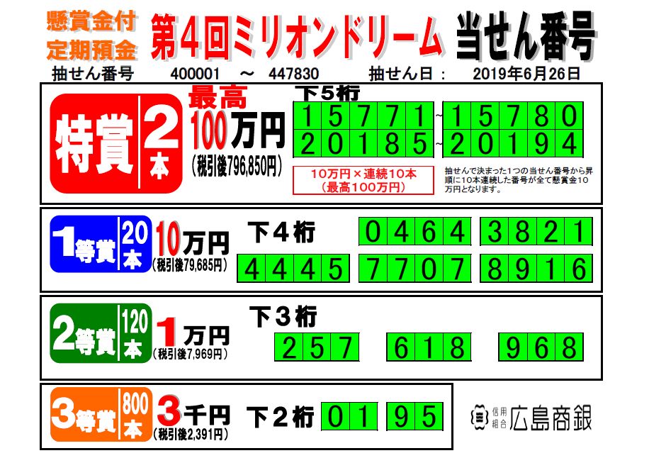 ミリオンドリーム抽選番号結果