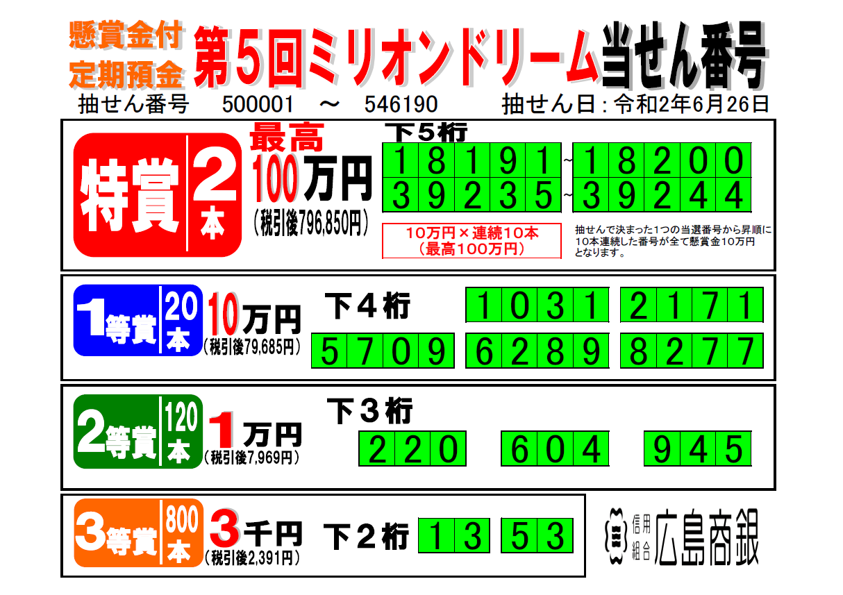 ミリオンドリーム抽選番号結果