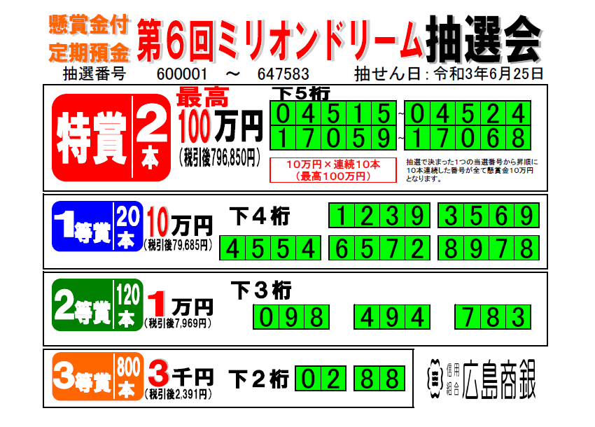 ミリオンドリーム抽選番号結果