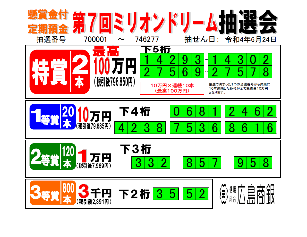 ミリオンドリーム抽選番号結果