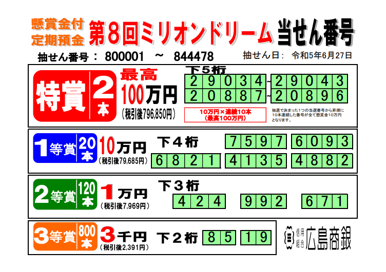 ミリオンドリーム抽選番号結果