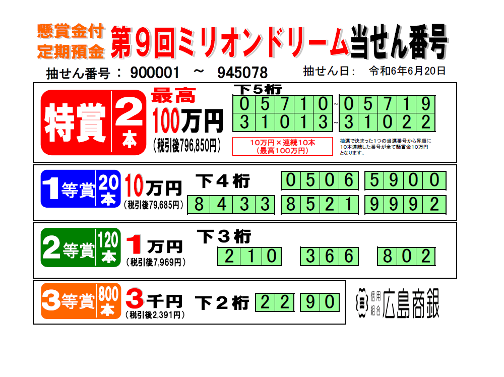 ミリオンドリーム抽選番号結果