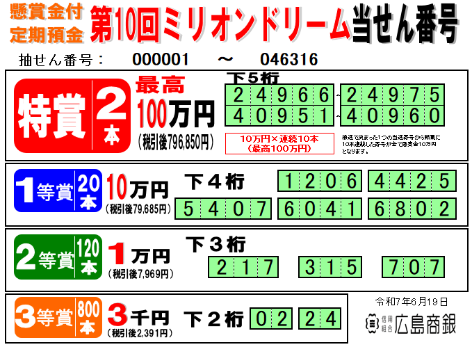 ミリオンドリーム抽選番号結果
