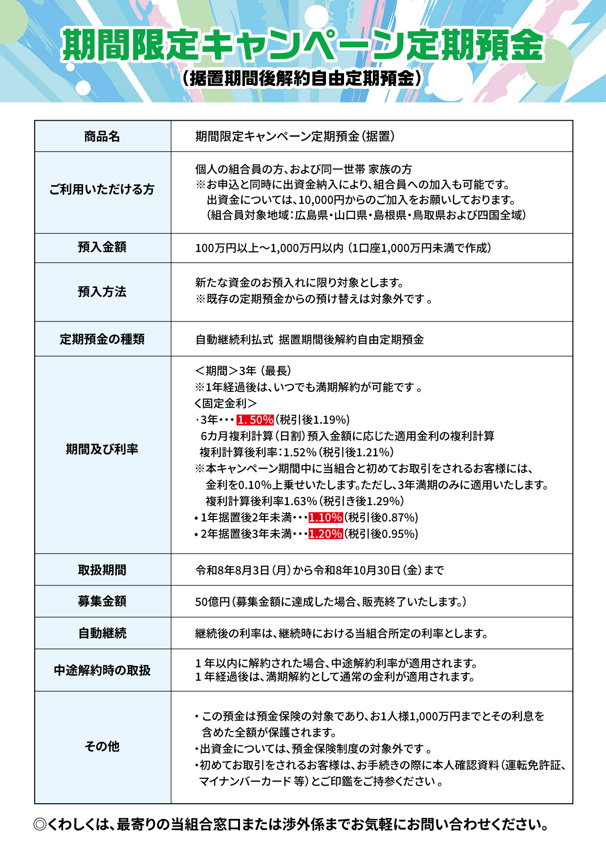 期間限定キャンペーン定期預金２
