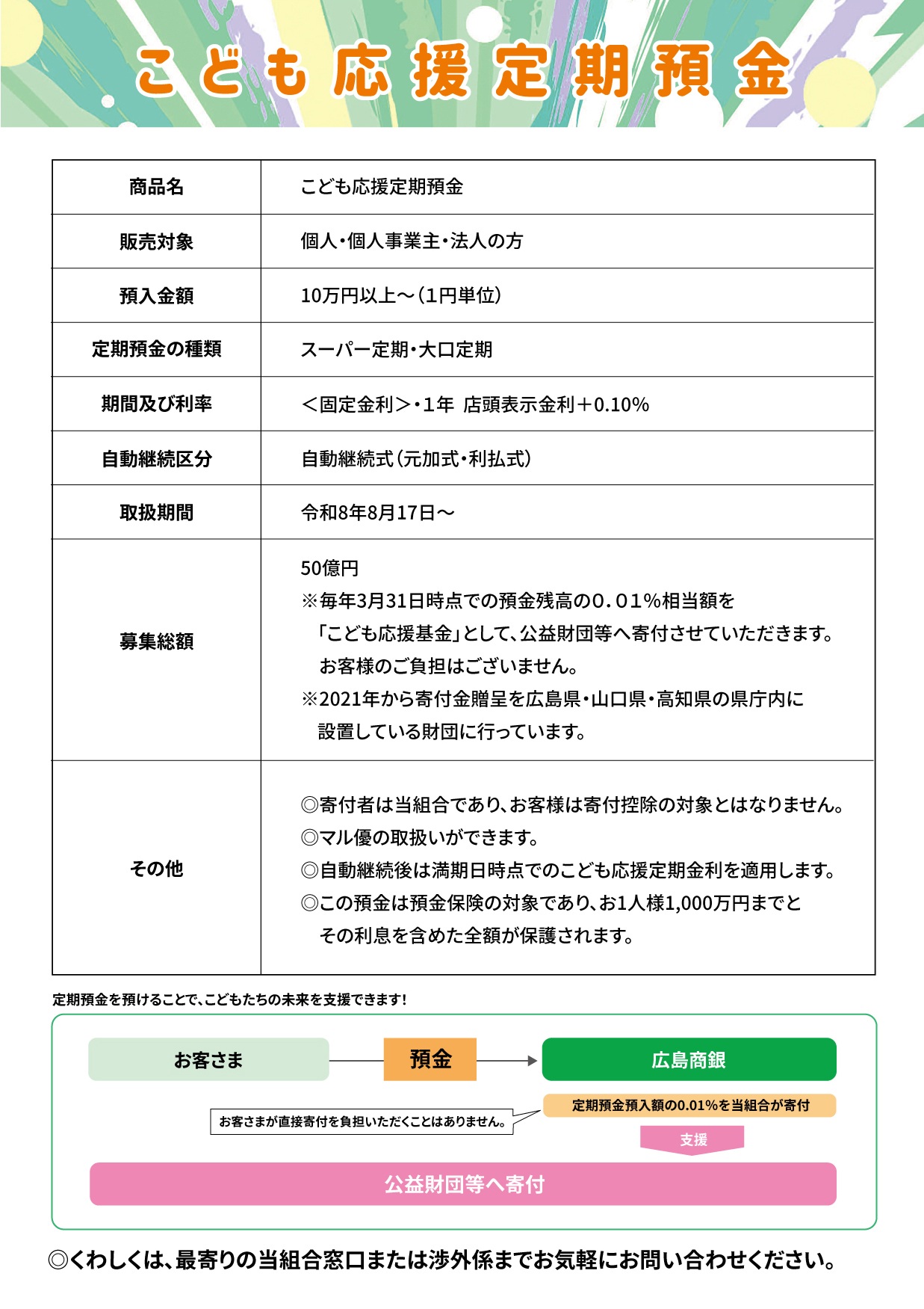 こども応援定期預金２